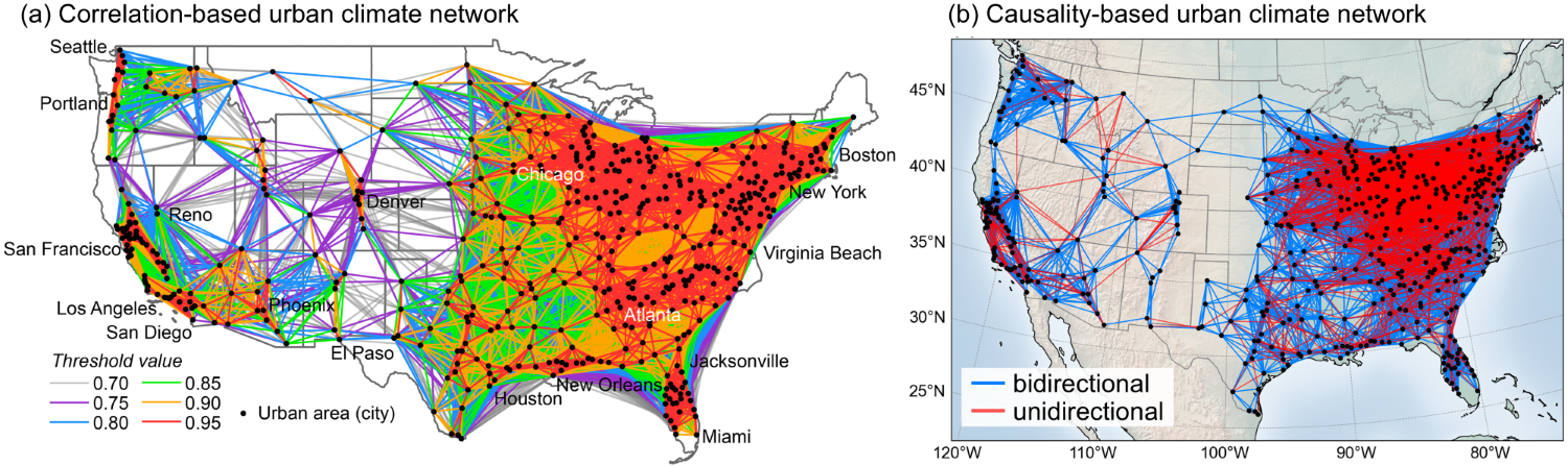 Urban climate network